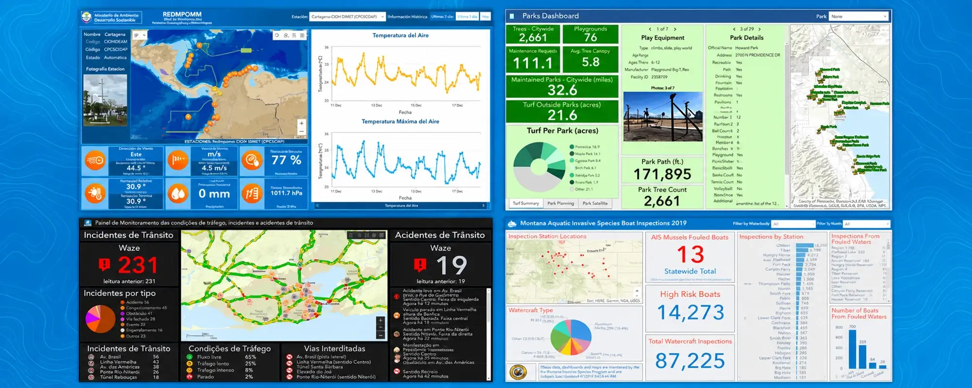 ArcGIS Dashboards