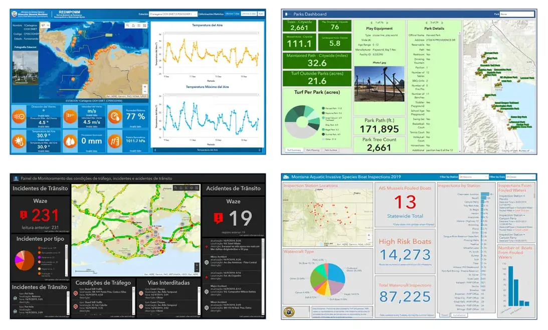 ArcGIS Dashboards